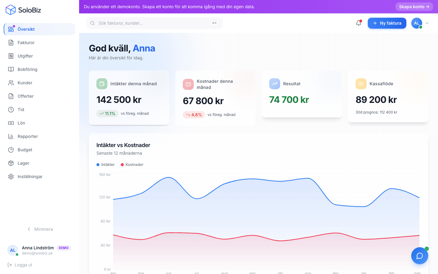 SoloBiz dashboard med KPI:er, intäkts- och kostnadsgrafer
